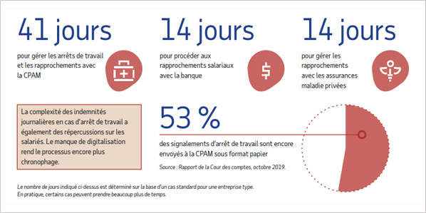 Gestion des Indemnités Journalières | ADP France