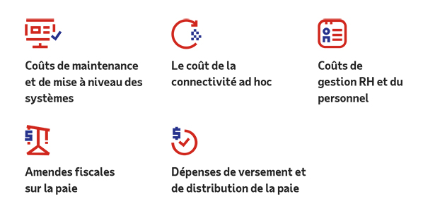 Les entreprises cherchent généralement à réduire leurs coûts 