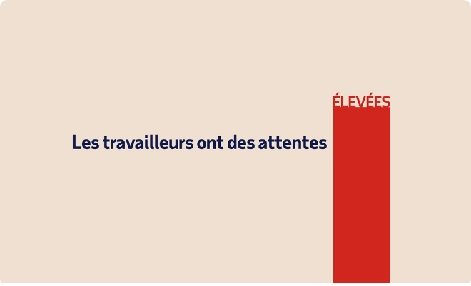 Qu’attendent les salariés des employeurs ?