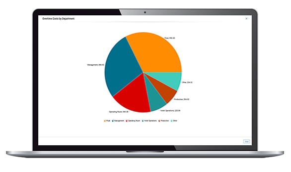 Optimisez la productivité grâce aux analyses du personnel et au benchmarking