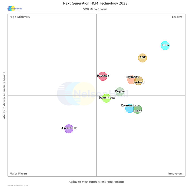 Next Generation HCM Technology 2023 SMB Market