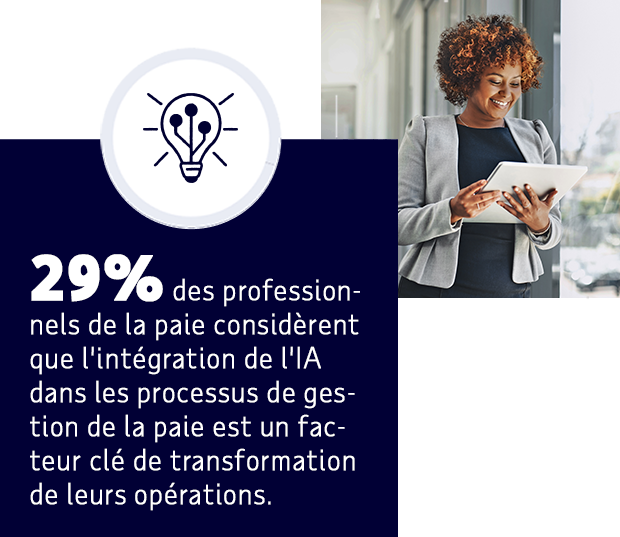 29 % des professionnels de la paie considèrent que l'intégration de l'IA dans les processus de gestion de la paie est un facteur clé de transformation de leurs opérations.