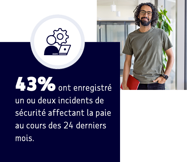 43 % ont enregistré un ou deux incidents de sécurité affectant la paie au cours des 24 derniers mois.