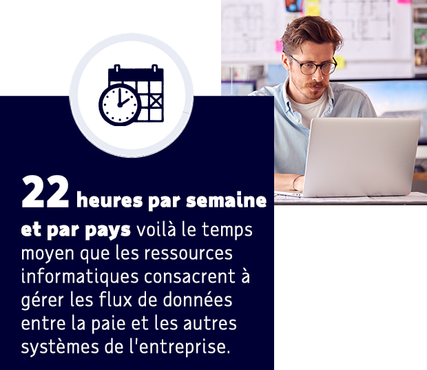 22 heures par semaine et par pays, voilà le temps moyen que les ressources informatiques consacrent à gérer les flux de données entre la paie et les autres systèmes de l'entreprise.