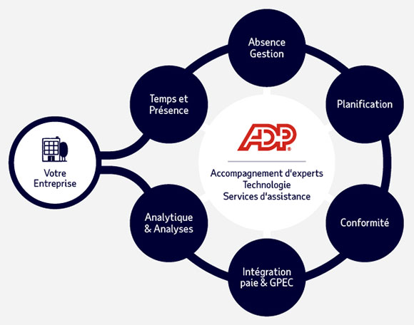 Logiciel de gestion du personnel