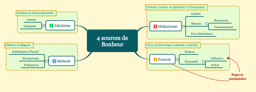 A propos de l'engagement