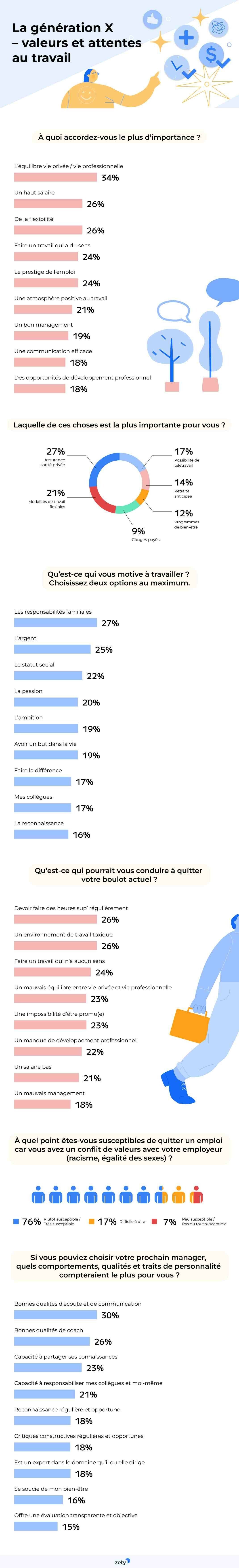 Les attentes de la génération X