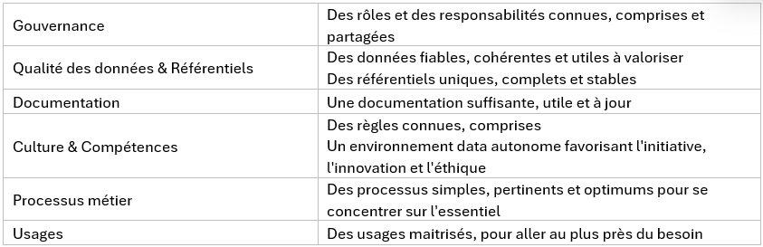 DATA