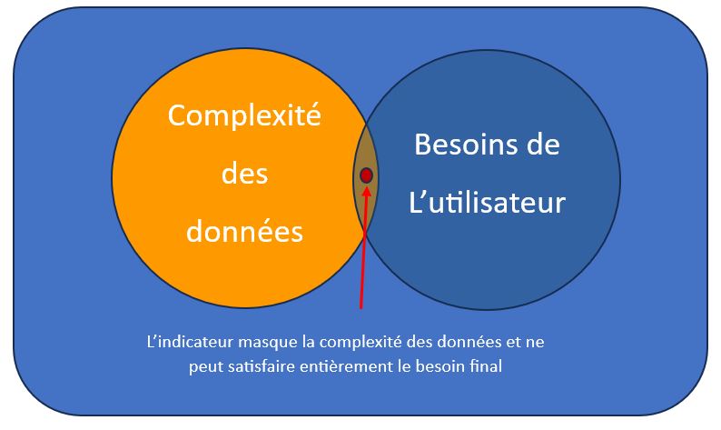 Complexité des données RH