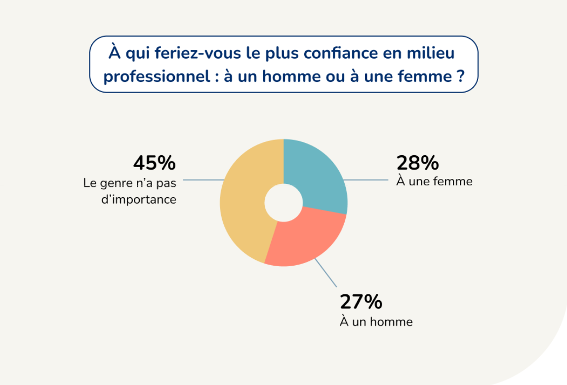 Faire confiance aux genres