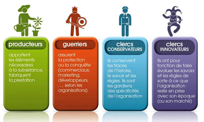 Quadripartition