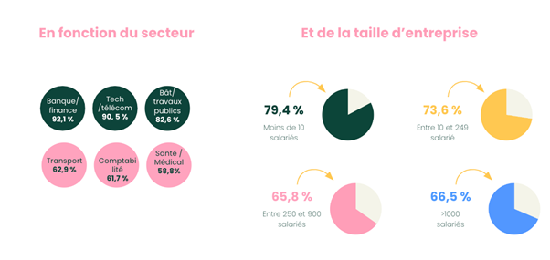 Travail et parentalité
