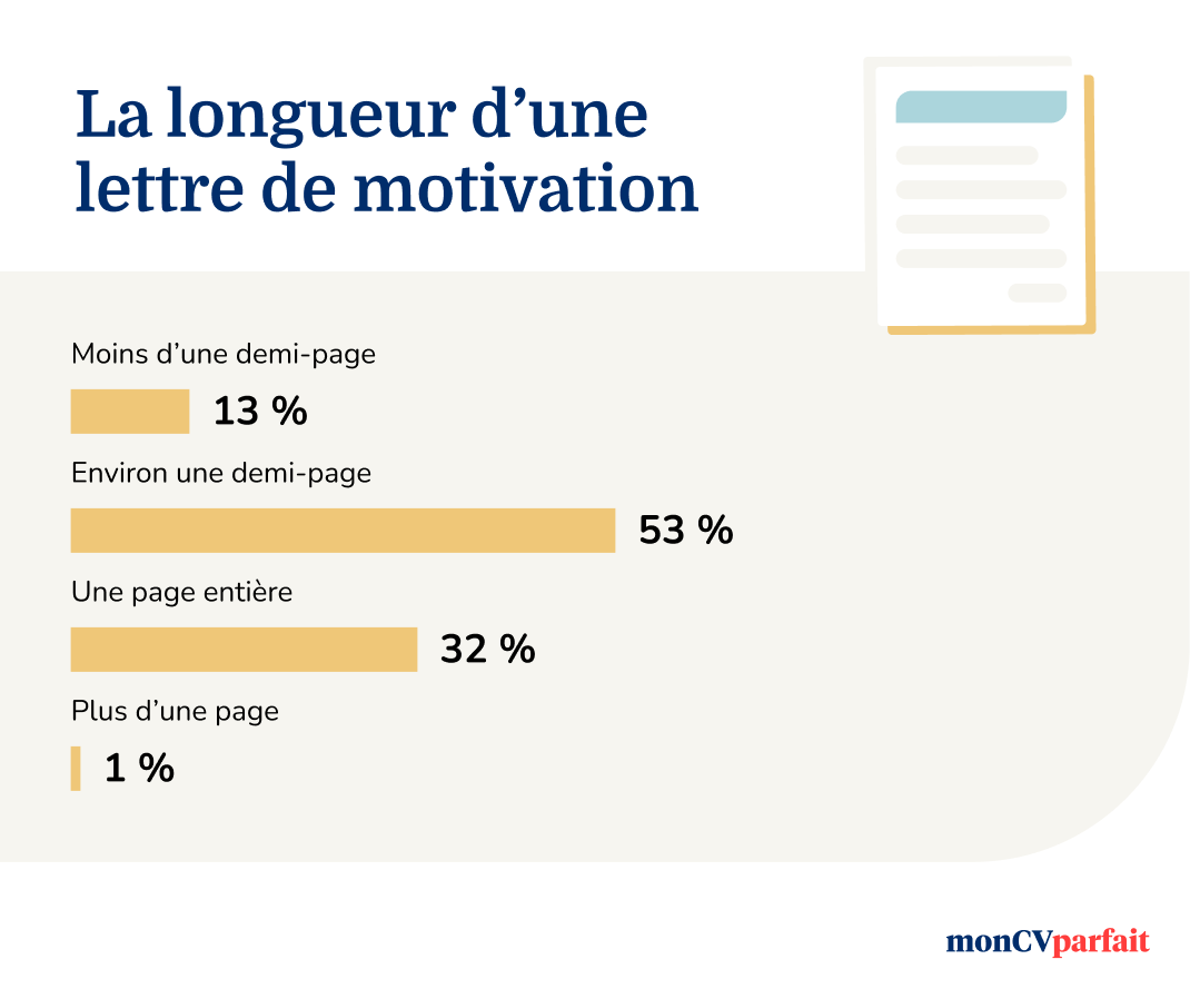 Lettre de motivation