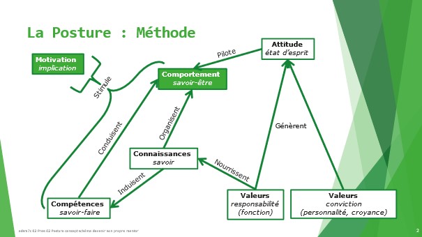 DRH et soft skills