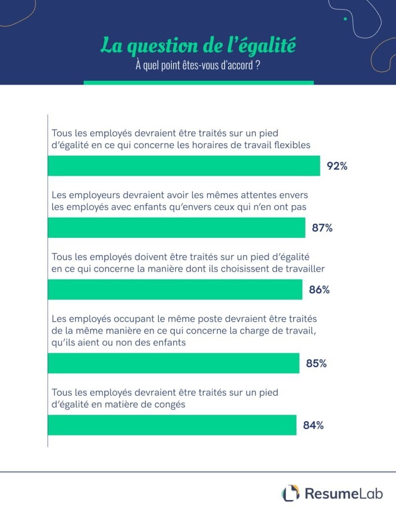 La question de l'égalité