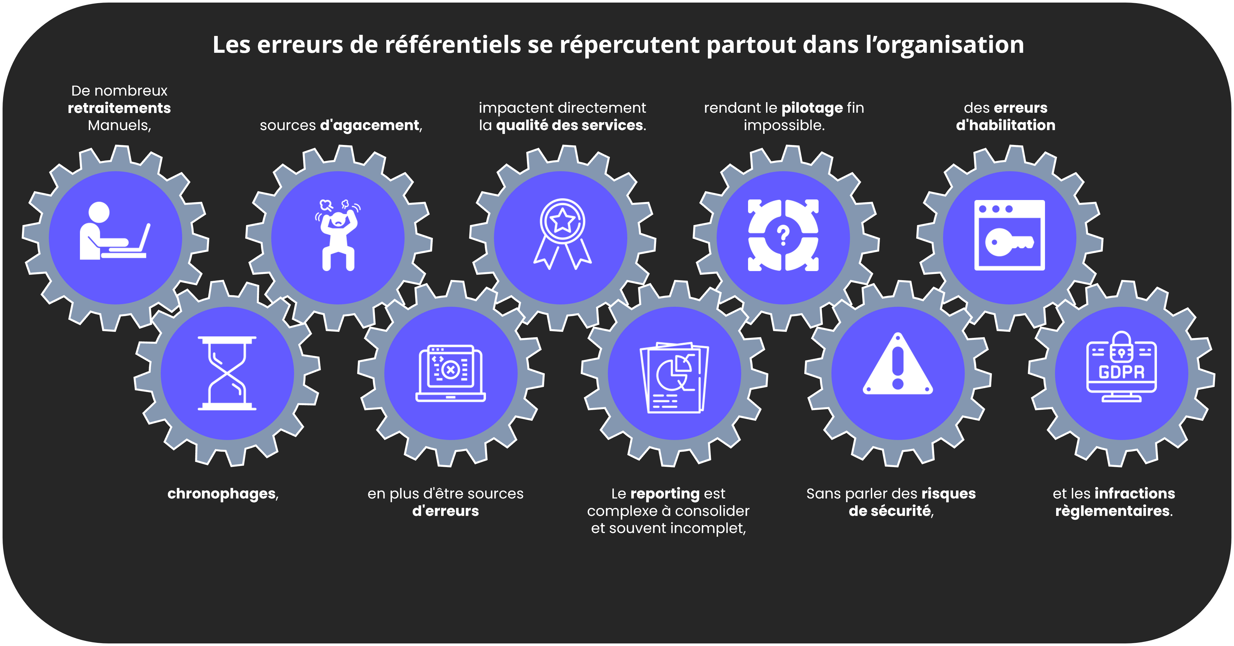 Les erreurs de référentiels de données