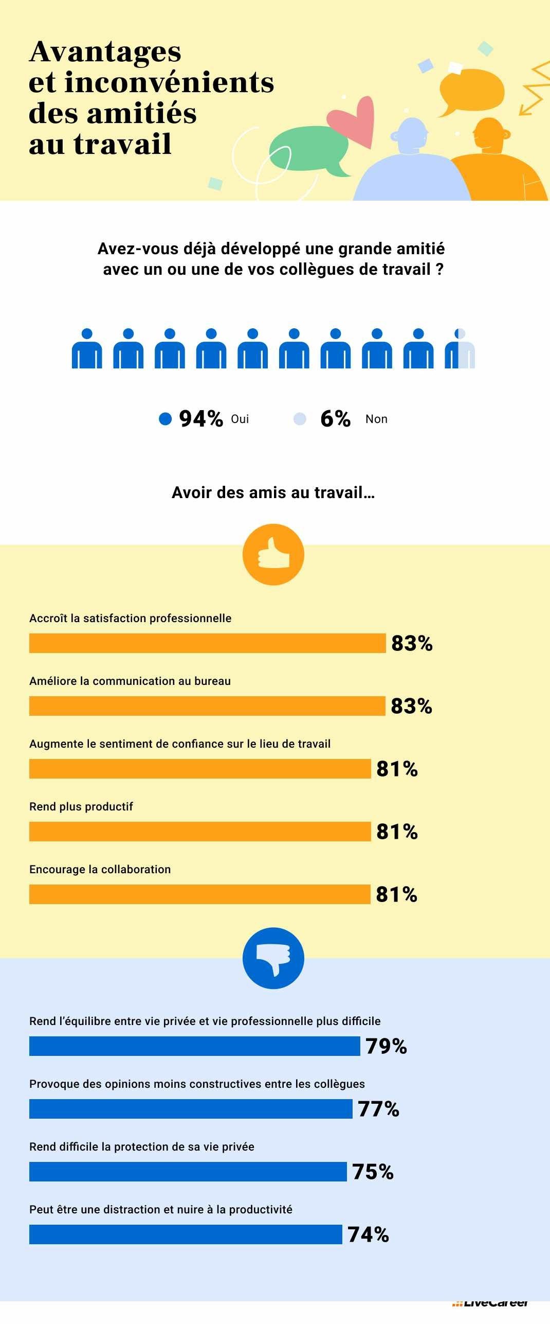 Amitié au travail, comment se comporter ? 