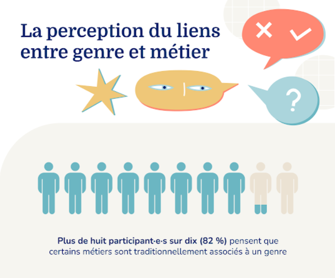 métier et genre