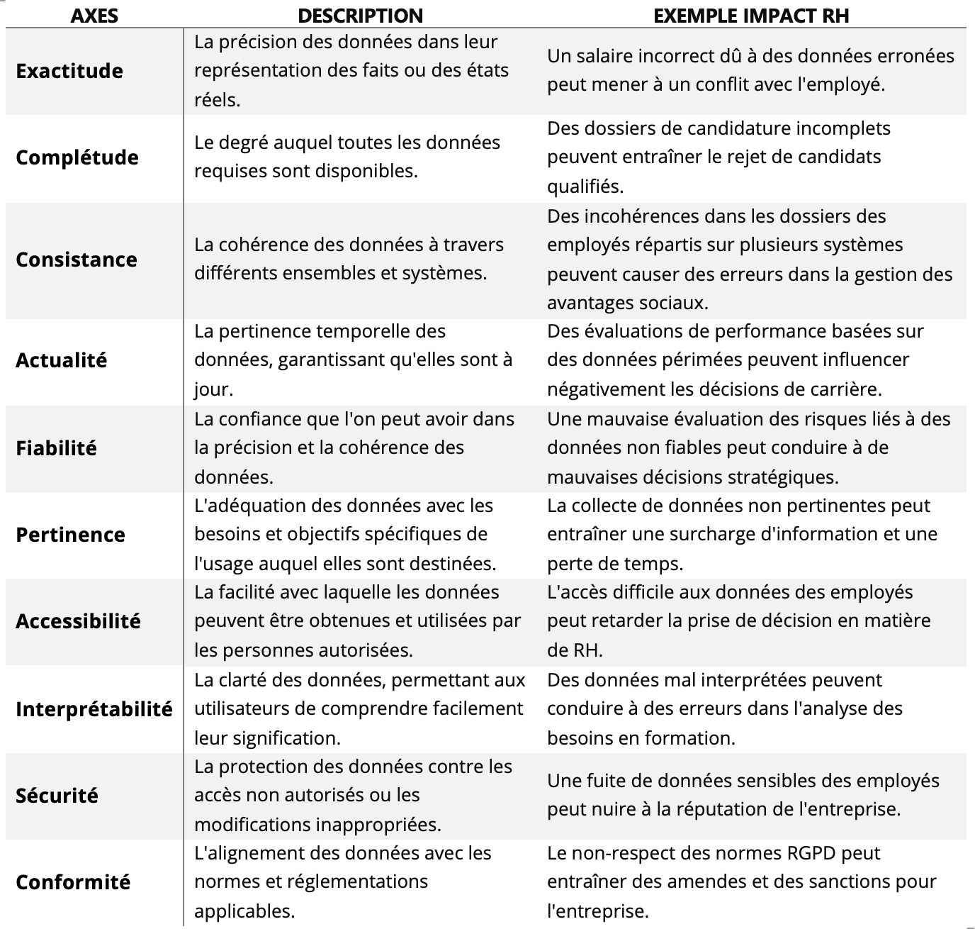 Qualité des données RH