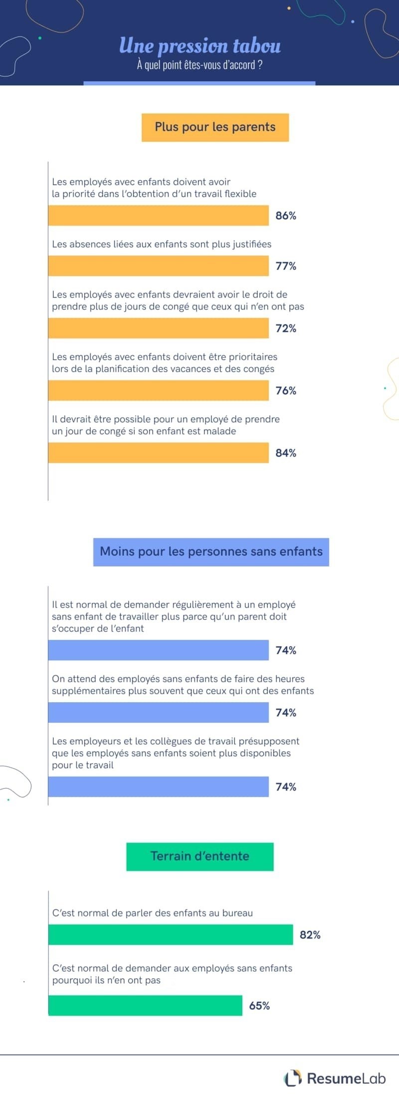 Femmes avec enfants : une pression tabou